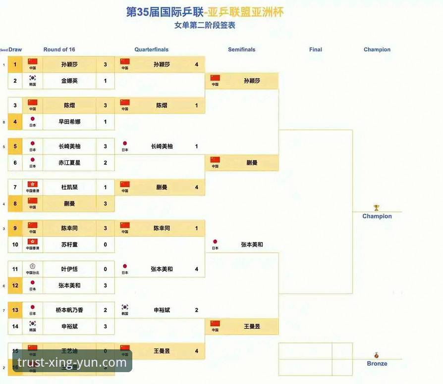 杏运娱乐平台看尤伯杯半决赛操作教程：感受中国队连赢三场晋级之路