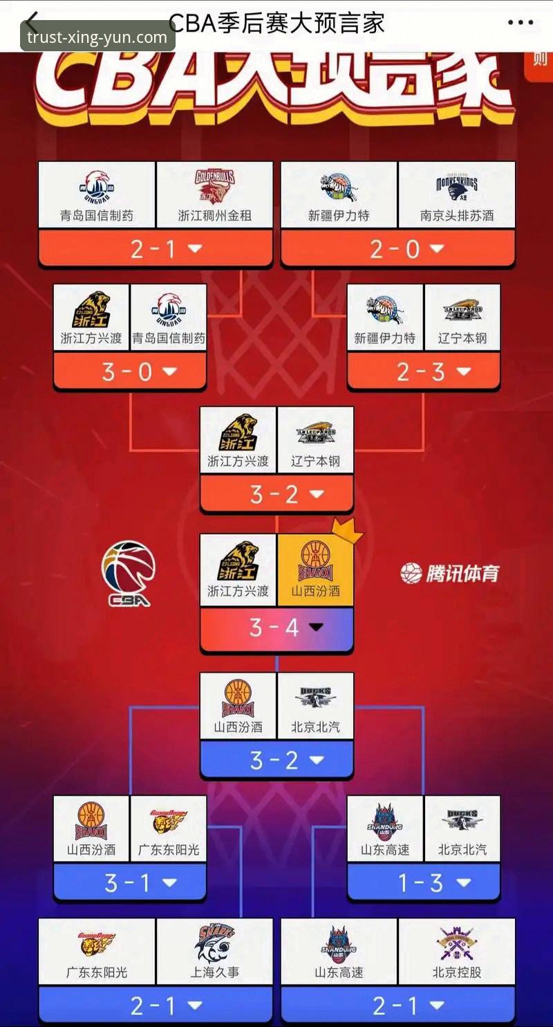 CBA季后赛山西vs青岛G2深度评测：20分领先险遭翻盘，杏运娱乐平台观赛体验全解析